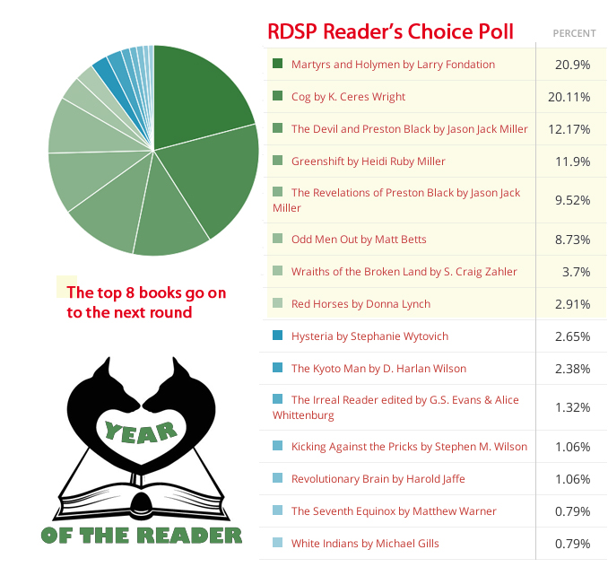 Reader's Choice Poll